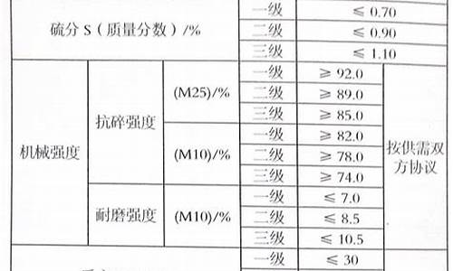 焦炭标准合约(焦炭主力合约什么时候更换)_https://www.fshengfa.com_原油期货直播室_第2张