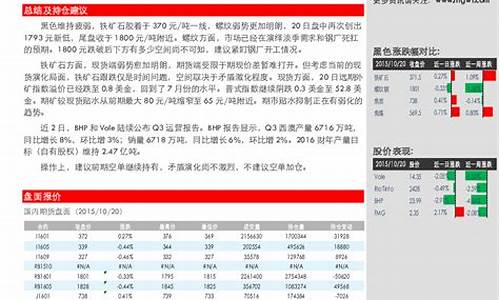 期货铁矿石喊单(新加坡铁矿石期货实时行情)_https://www.fshengfa.com_黄金期货直播室_第2张