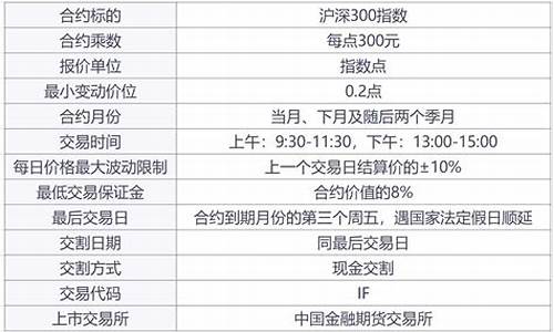 沪深300期货官网(沪深300期货指数实时行情)_https://www.fshengfa.com_期货直播室_第2张