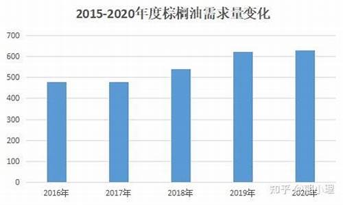 棕榈油保证金是固定的吗(棕榈油一手保证金是多少)_https://www.fshengfa.com_黄金期货直播室_第2张