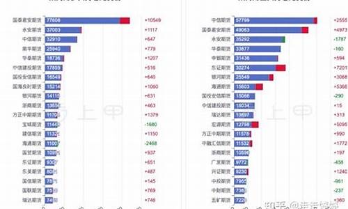 期货聚丙烯价格(聚丙烯期货多少钱一手)_https://www.fshengfa.com_期货直播室_第2张