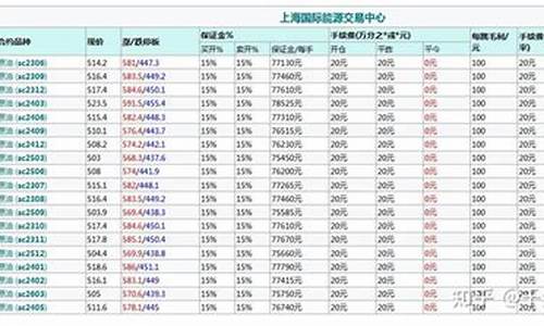 小型原油保证金(外汇原油保证金)_https://www.fshengfa.com_黄金期货直播室_第2张