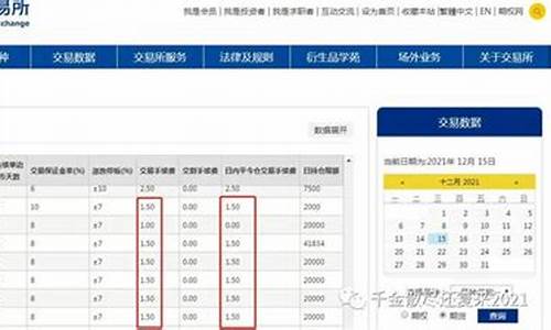 逸富菜粕期货手续费多少(逸富交易正规吗)_https://www.fshengfa.com_恒生指数直播室_第2张