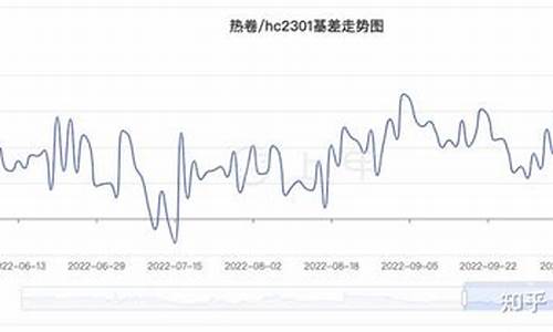 热卷投资是期货吗(热卷投资是期货吗为什么)_https://www.fshengfa.com_非农直播间_第2张