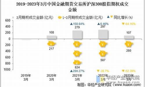 股指期货沪深300交易优质平台(股指期货沪深300交易优质平台是什么)_https://www.fshengfa.com_期货直播室_第2张