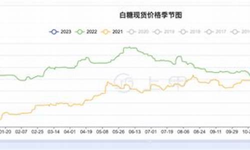 白糖股指期货交易(白糖期货股吧)_https://www.fshengfa.com_原油期货直播室_第2张