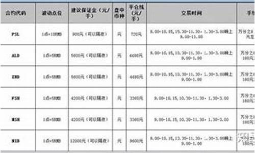 深圳沪镍开户(沪镍期货开户条件)_https://www.fshengfa.com_非农直播间_第2张