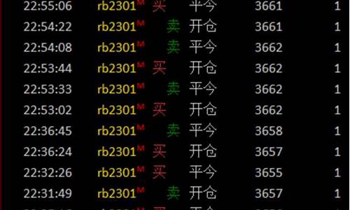 炒螺纹钢如何挂单交易(螺纹钢期货怎么炒)_https://www.fshengfa.com_期货直播室_第2张