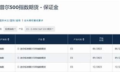 标普500保证金比例(中证500指数保证金)_https://www.fshengfa.com_原油期货直播室_第2张