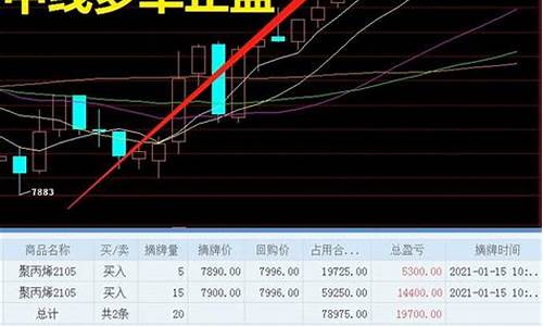 聚丙烯行情喊单分析(聚丙烯价格最新行情国内)_https://www.fshengfa.com_恒生指数直播室_第2张