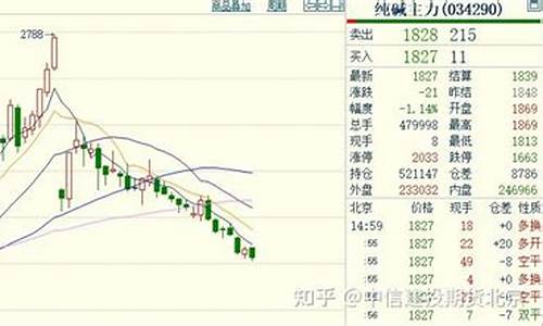 纯碱期货涨一点多少钱(纯碱期货手续费多少)_https://www.fshengfa.com_期货直播室_第2张