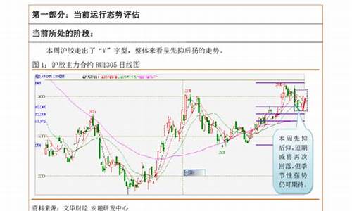 天然气期货投资策略（天然气期货直播间在线直播）_https://www.fshengfa.com_期货直播室_第2张