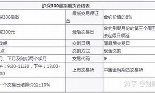 沪深300期货手续费为什么不一样（股指期货喊单直播室）_https://www.fshengfa.com_外盘期货直播室_第2张