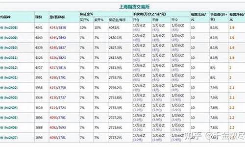 热卷期货开户需要多少钱开户(热卷期货开户)_https://www.fshengfa.com_非农直播间_第2张