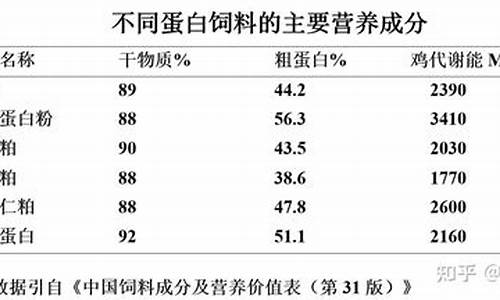 豆粕100个点有多少钱(豆粕涨1000点赚多少钱)_https://www.fshengfa.com_外盘期货直播室_第2张