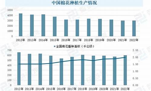 棉花公司开户条件(棉花公司执照)_https://www.fshengfa.com_恒生指数直播室_第2张