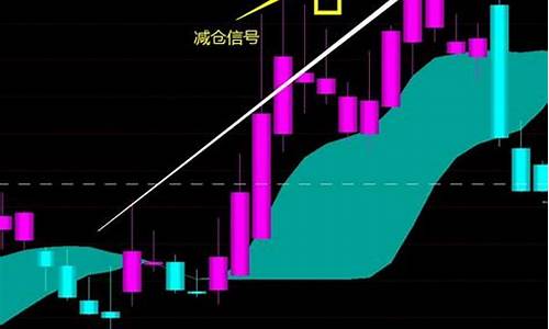 热卷交易止盈止损设置(热卷交易策略)_https://www.fshengfa.com_期货直播室_第2张