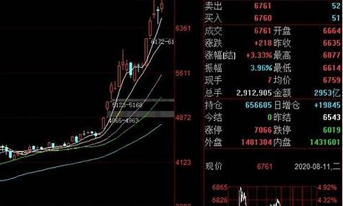 期货白银怎么买(期货白银在哪里买)_https://www.fshengfa.com_非农直播间_第2张