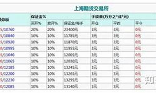 橡胶双边手续费(橡胶手续费调整)_https://www.fshengfa.com_黄金期货直播室_第2张