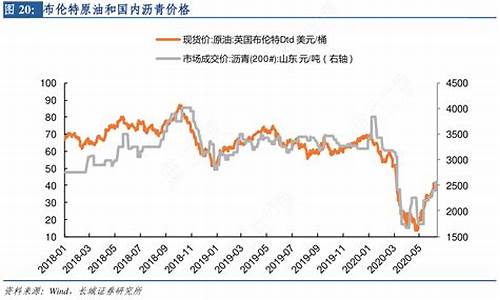 布伦特原油国内投资（原油期货直播间在线直播）_https://www.fshengfa.com_外盘期货直播室_第2张