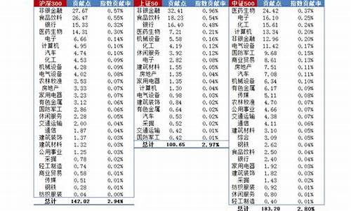 深圳道指交易时间(道指怎么交易)_https://www.fshengfa.com_原油期货直播室_第2张