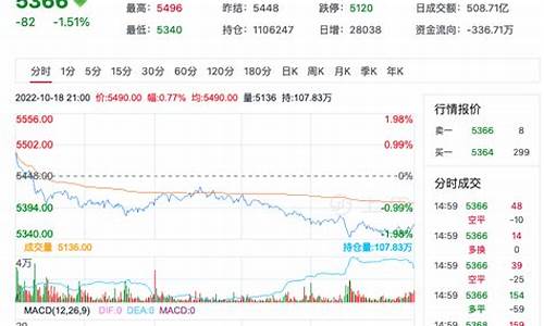 PTA期货日平手续费(pta期货手续费一览表)_https://www.fshengfa.com_恒生指数直播室_第2张