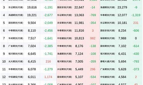 成都中证500期货投资(中证500期货怎么买)_https://www.fshengfa.com_非农直播间_第2张