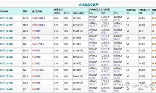 买卖铁矿石期货用什么软件(买卖铁矿石期货用什么软件好)_https://www.fshengfa.com_黄金期货直播室_第2张