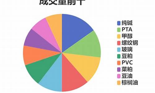 PTA期货最少多少钱可以玩(pta期货一手多少吨)_https://www.fshengfa.com_非农直播间_第2张