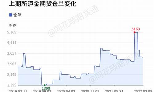 沪金期货期指买跌开仓如何平仓_https://www.fshengfa.com_非农直播间_第2张