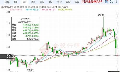 华尔街沪金期货非农直播间在线喊单(华尔街期货直播平台)_https://www.fshengfa.com_黄金期货直播室_第2张