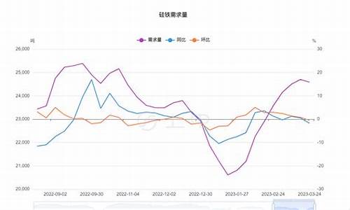 硅铁期货非农行情几点开始(硅铁期货开盘时间)_https://www.fshengfa.com_恒生指数直播室_第2张