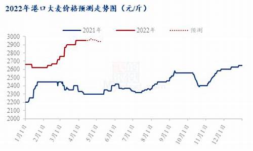 大麦财经玉米开户_https://www.fshengfa.com_恒生指数直播室_第2张