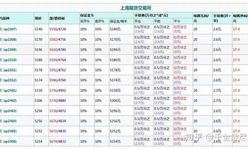 大麦财经纸浆期货保证金计算(纸浆期货套期保值)_https://www.fshengfa.com_非农直播间_第2张