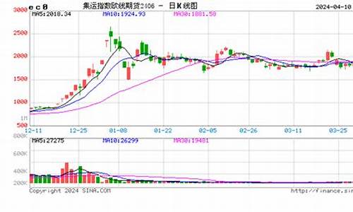 2024沪锡期货直播间喊单(沪锡期货2024年最新消息今天)_https://www.fshengfa.com_恒生指数直播室_第2张