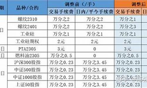 2024工业硅手续费(工业硅现在多少钱一吨)_https://www.fshengfa.com_黄金期货直播室_第2张