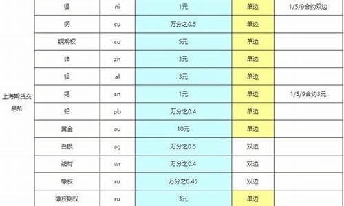 华尔街沪铝交易时间几点到几点(华尔街今天股票)_https://www.fshengfa.com_黄金期货直播室_第2张