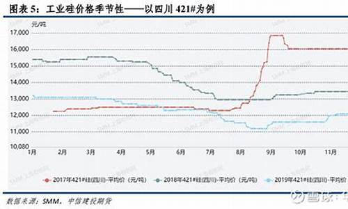 华尔街工业硅期货22小时直播间_https://www.fshengfa.com_黄金期货直播室_第2张