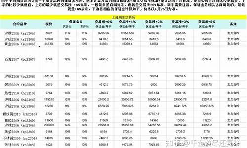 股指期货保证金多少钱(股指期货保证金)_https://www.fshengfa.com_恒生指数直播室_第2张