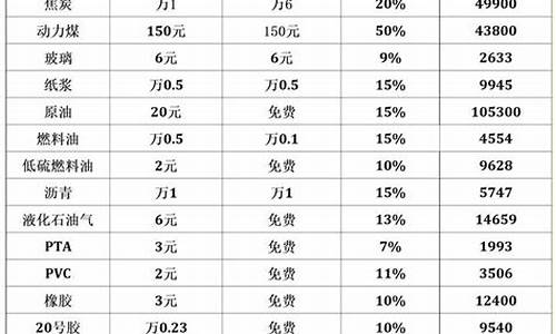 白糖公司哪家手续费最便宜(白糖批发厂家)_https://www.fshengfa.com_原油期货直播室_第2张