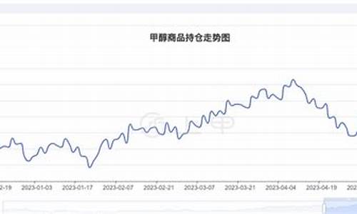 大麦财经最新甲醇期货手续费一览表(甲醇期货手续费怎么计算)_https://www.fshengfa.com_恒生指数直播室_第2张