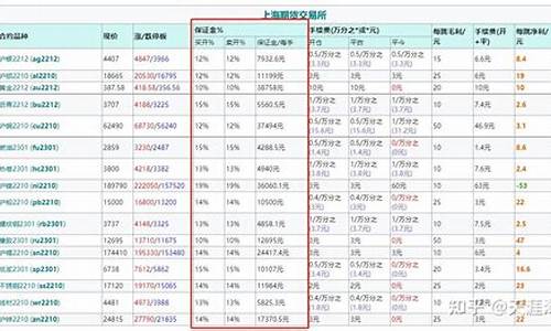 沪锡期货保证金明细表(期货沪锡是什么东西)_https://www.fshengfa.com_恒生指数直播室_第2张