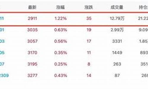 华尔街淀粉期货22小时直播间喊单_https://www.fshengfa.com_原油期货直播室_第2张