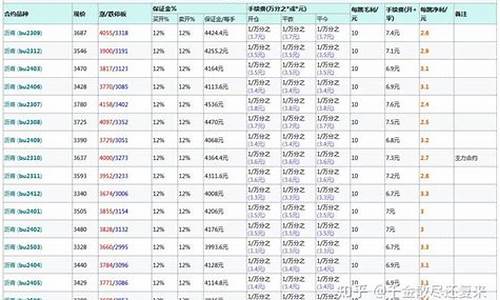 大麦财经沥青的保证金(沥青多少钱一手保证金)_https://www.fshengfa.com_非农直播间_第2张