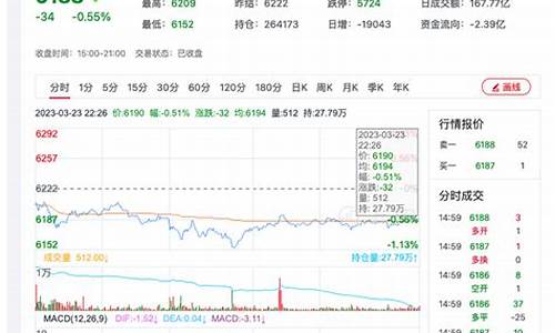 华尔街白糖期货行情直播室_https://www.fshengfa.com_恒生指数直播室_第2张