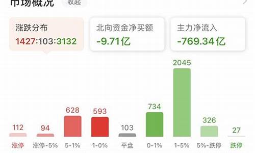 大麦财经中证500期货直播间(大麦理财最新动态2021)_https://www.fshengfa.com_恒生指数直播室_第2张