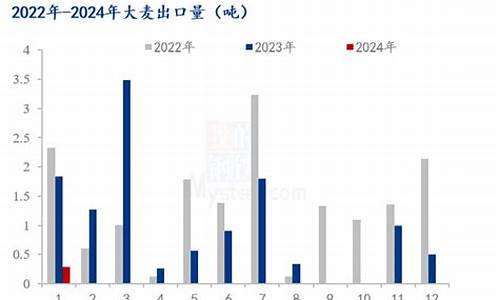 大麦财经2024恒指纳指直播室在线直播(大麦财经期货直播室)_https://www.fshengfa.com_期货直播室_第2张