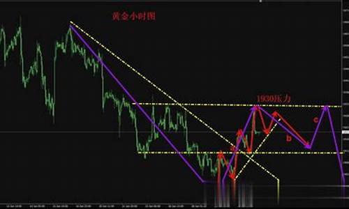 华尔街黄金白银多少钱一手(华尔街贵金属app)_https://www.fshengfa.com_外盘期货直播室_第2张