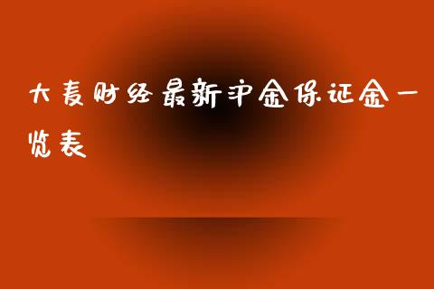 大麦财经最新沪金保证金一览表_https://www.fshengfa.com_原油期货直播室_第1张