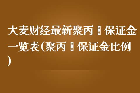 大麦财经最新聚丙烯保证金一览表(聚丙烯保证金比例)_https://www.fshengfa.com_外盘期货直播室_第1张